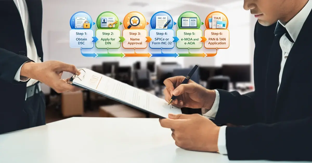 How to Register a Business Legally in 2026 (Step by Step)