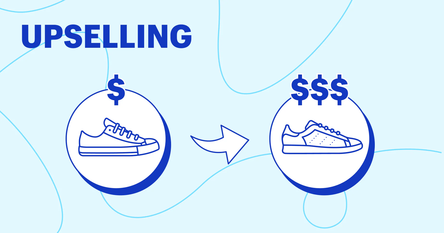 Upselling and Cross-Selling Techniques That Work